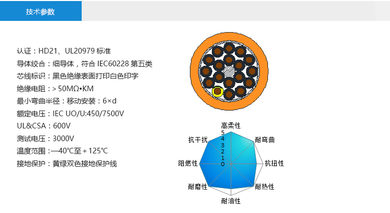 技術(shù)參數(shù)： 認(rèn)證：HD21、UL20979標(biāo)準(zhǔn) 導(dǎo)體絞合：細(xì)導(dǎo)體，符合IEC60228第五類 芯線標(biāo)識(shí)：黑色絕緣表面打印白色印字 絕緣電阻：＞50MΩ?KM 最小彎曲半徑：移動(dòng)安裝：6×d 額定電壓：IEC UO/U:450/7500V UL&CSA：600V 測(cè)試電壓：3000V 溫度范圍：—40℃至＋125℃ 接地保護(hù)：黃綠雙色接地保護(hù)線