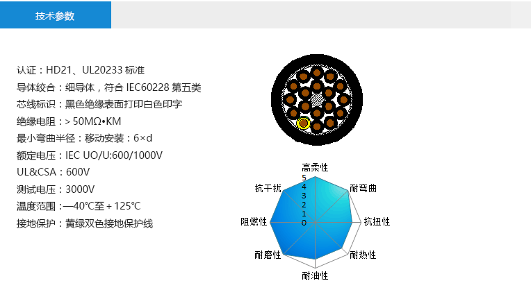 技術(shù)參數(shù)： 認(rèn)證：HD21、UL20233標(biāo)準(zhǔn) 導(dǎo)體絞合：細(xì)導(dǎo)體，符合IEC60228第五類 芯線標(biāo)識：黑色絕緣表面打印白色印字 絕緣電阻：＞50MΩ?KM 最小彎曲半徑：移動(dòng)安裝：6×d 額定電壓：IEC UO/U:600/1000V UL&CSA：600V 測試電壓：3000V 溫度范圍：—40℃至＋125℃ 接地保護(hù)：黃綠雙色接地保護(hù)線