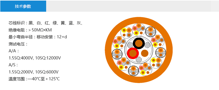 技術(shù)參數(shù)： 芯線標(biāo)識(shí)：黑、白、紅、綠、黃、藍(lán)、灰、 絕緣電阻：＞50MΩ?KM 最小彎曲半徑：移動(dòng)安裝：12×d 測(cè)試電壓： A/A ： 1.5SQ:4000V, 10SQ:12000V A/S : 1.5SQ:2000V, 10SQ:6000V 溫度范圍：—40℃至＋125℃